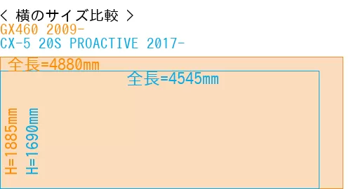 #GX460 2009- + CX-5 20S PROACTIVE 2017-
